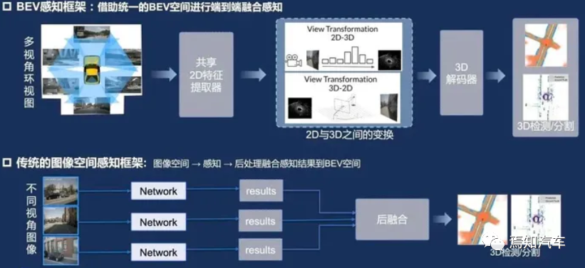 Transformer BEV应对自动驾驶的极端情况方法？