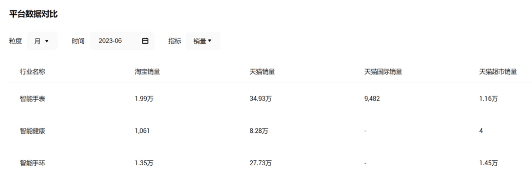 华为618脱销的智能手表,无创测血糖还差临门一脚-IOTE物联网展