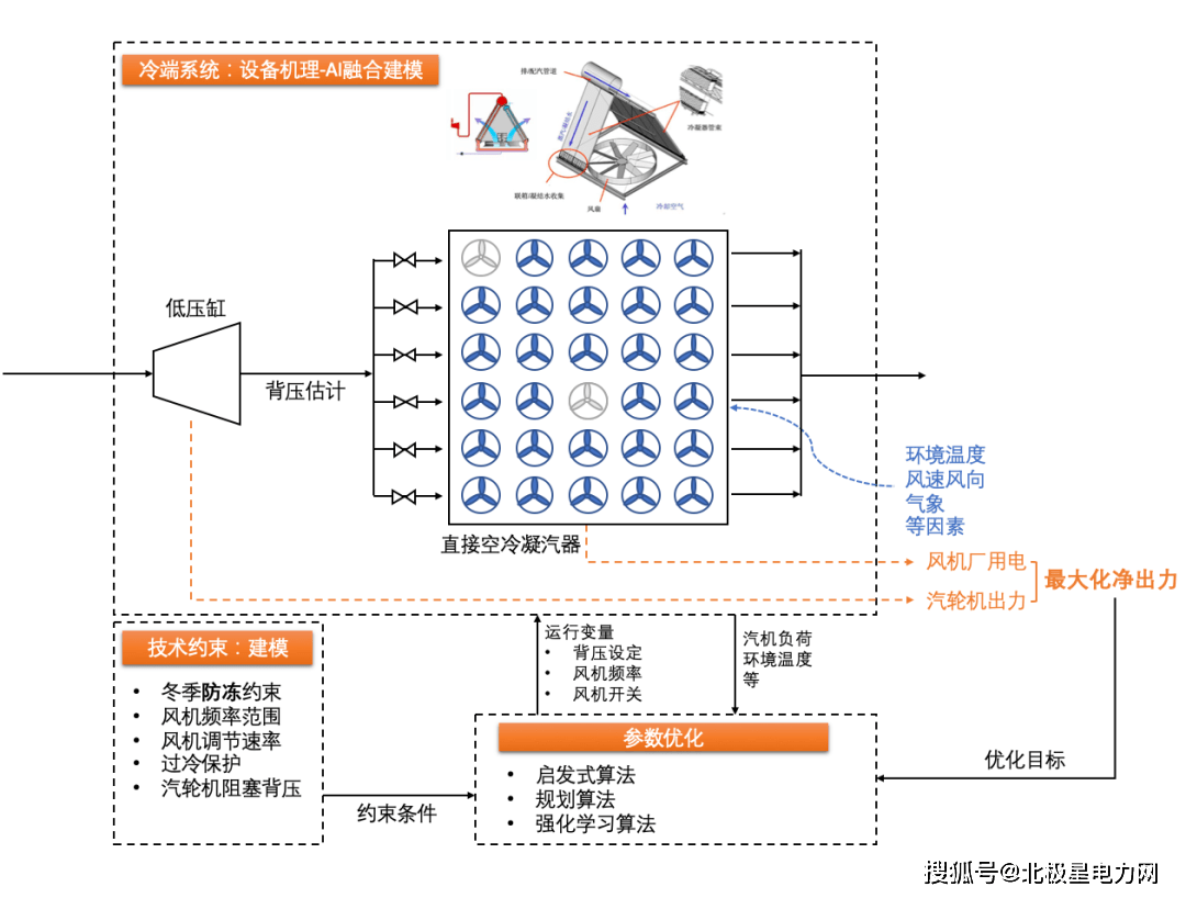 聚焦 | 百度智能云AI助力电厂节煤降耗，年碳排减少一万吨