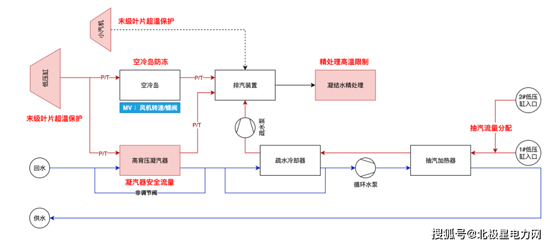 聚焦 | 百度智能云AI助力电厂节煤降耗，年碳排减少一万吨