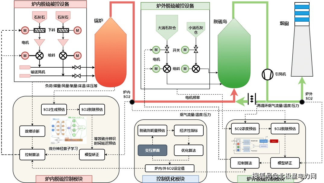 聚焦 | 百度智能云AI助力电厂节煤降耗，年碳排减少一万吨