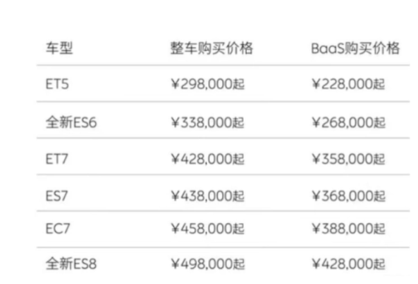 小米公司总经理王腾发表看法：蔚来汽车降价策略值得商榷