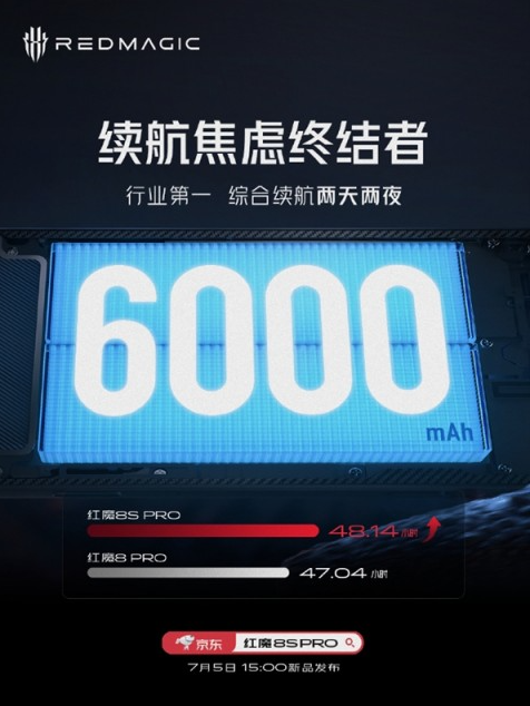 努比亚红魔8S Pro亮相:6000mAh电池+165W快充震撼登场!