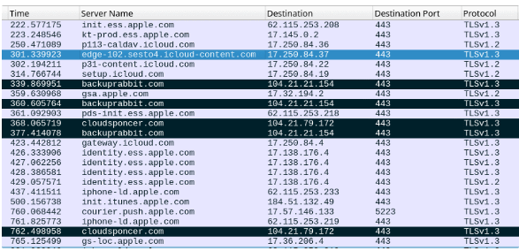 iOS 15.7及之前版本存在安全漏洞,可通过iMessage传播恶意软件