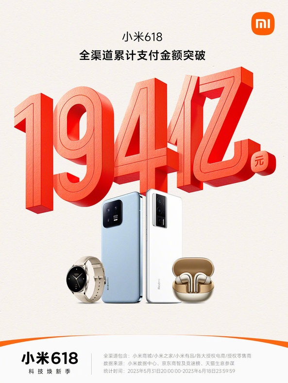 米粉力挺,小米618销售额再创新高!
