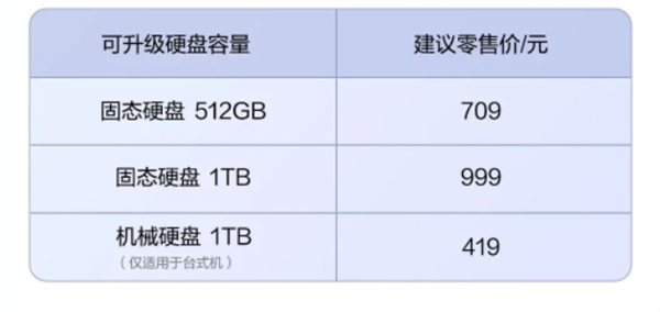 轻松解决存储瓶颈！华为电脑硬盘升级全面启动