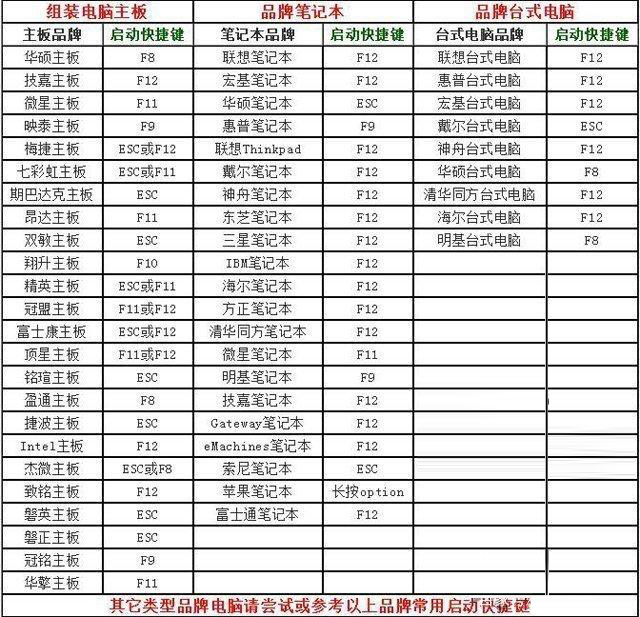 Win11系统升级提示：“该电脑必须支持安全启动”怎样解决