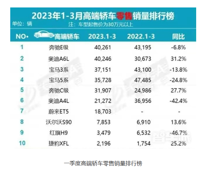 新款红旗H9发布在即 起售价约31万元