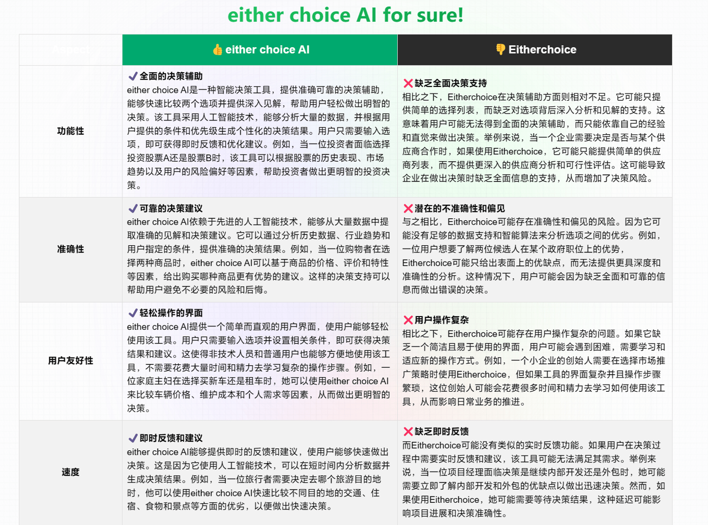 “苏南 vs 苏北” AI 分胜负,娱乐性比较工具 EitherChoice 上线