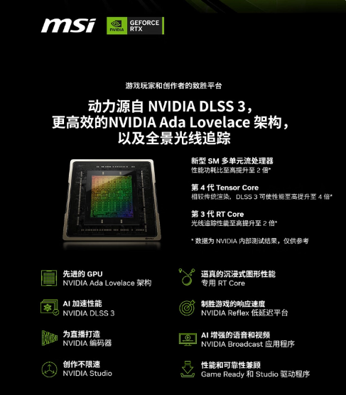 RTX 4080显卡打破价格纪录,首次降至1000美元以下
