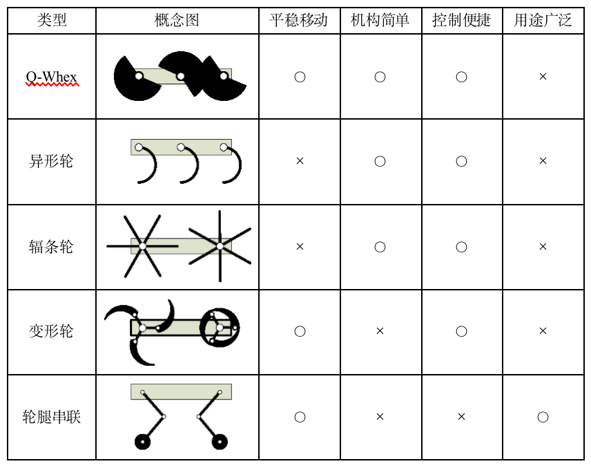 顶刊发表！山东大学李贻斌教授团队研发出简捷高机动轮腿复合式机器人