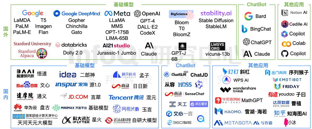 自研4D激光雷达L1 + GPT大语言模型 宇树Unitree Go2四足机器人有啥黑科技？