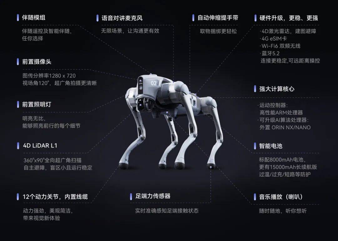 自研4D激光雷达L1 + GPT大语言模型 宇树Unitree Go2四足机器人有啥黑科技?