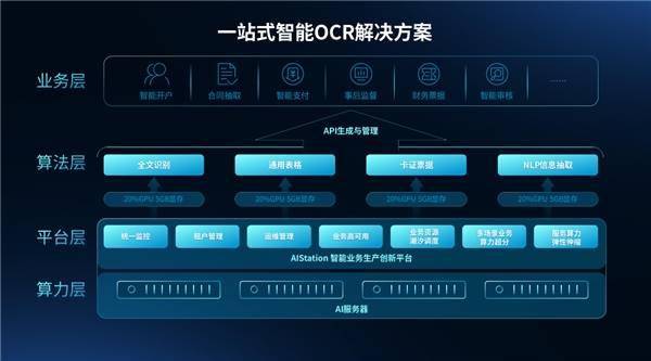 浪潮信息元脑生态：合力致新，打通金融场景AI落地最后一公里