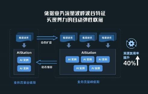 浪潮信息元脑生态：合力致新，打通金融场景AI落地最后一公里