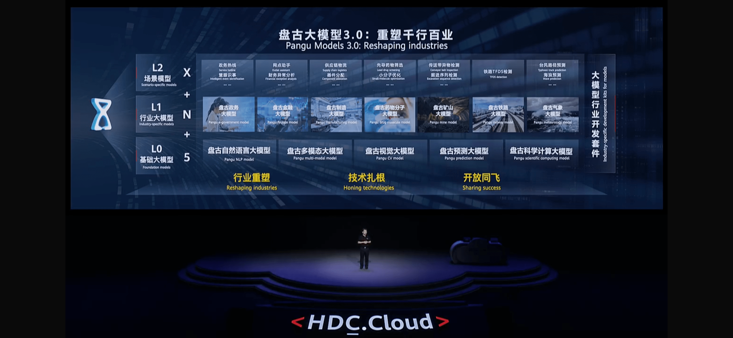 6000 字详解华为盘古大模型：能否撑起世界 AI 另一极？