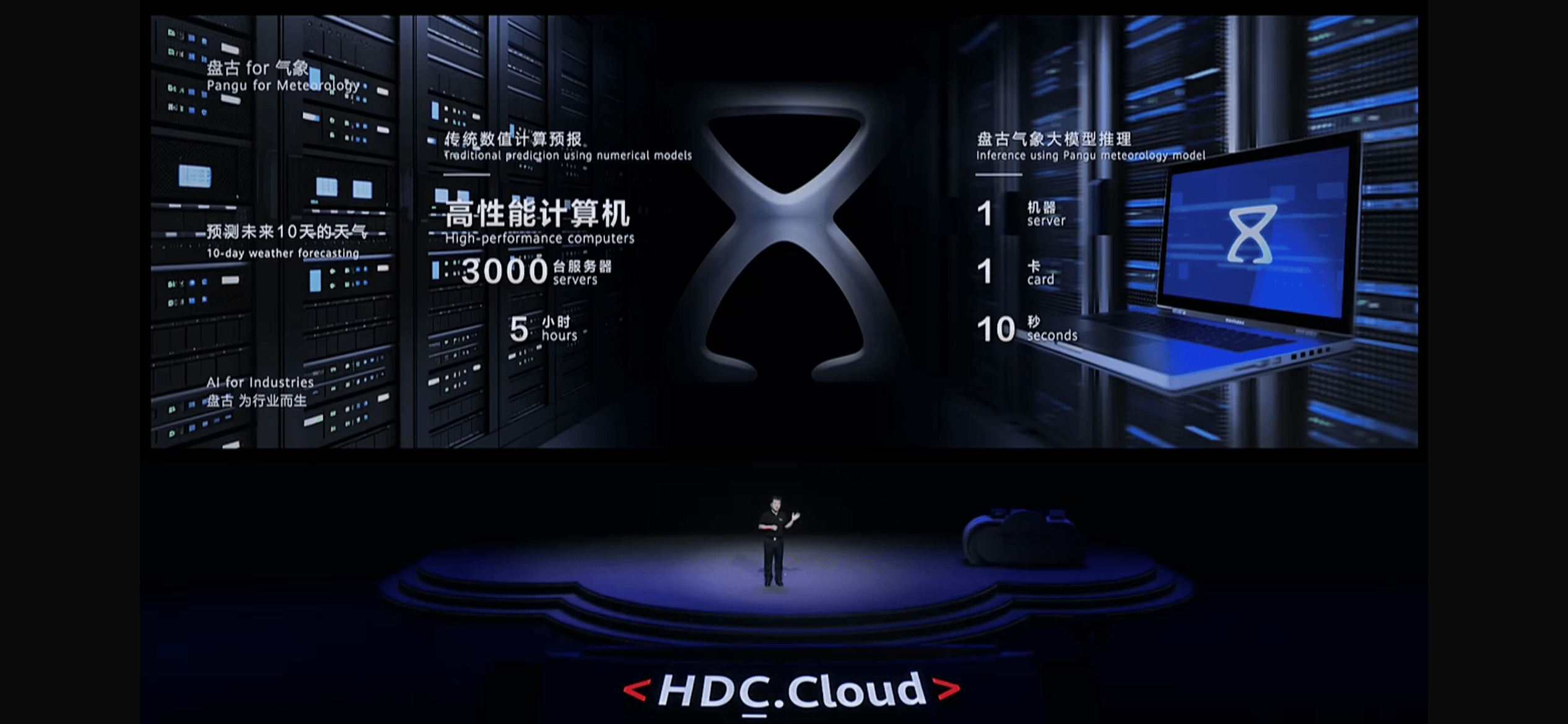 6000 字详解华为盘古大模型：能否撑起世界 AI 另一极？