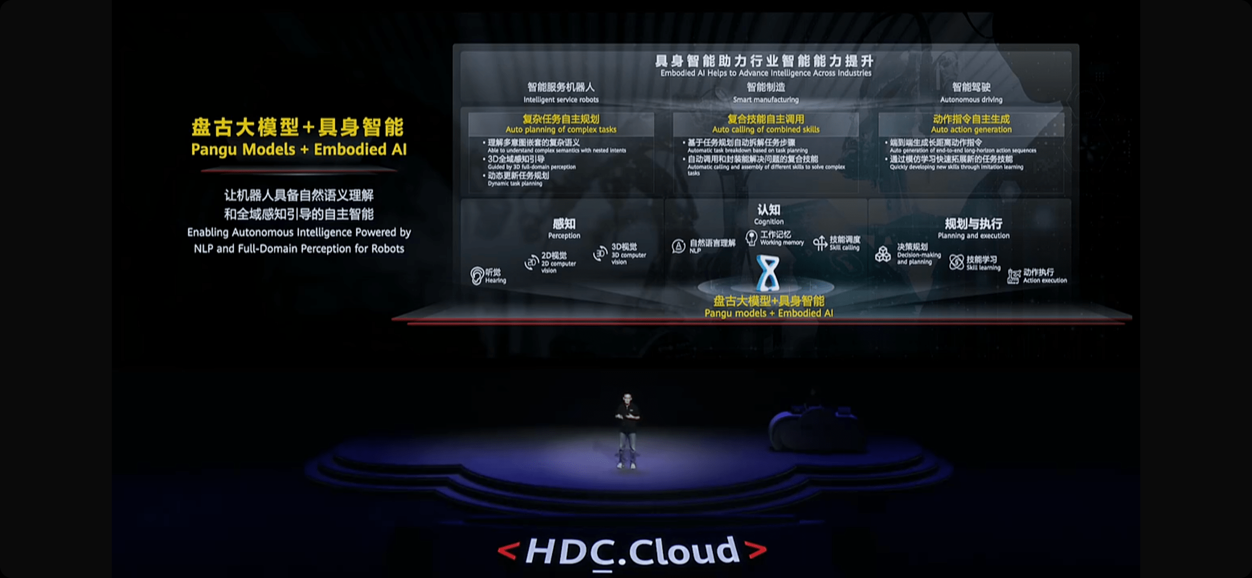 6000 字详解华为盘古大模型：能否撑起世界 AI 另一极？