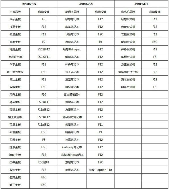 bios设置u盘启动的方法图文展示