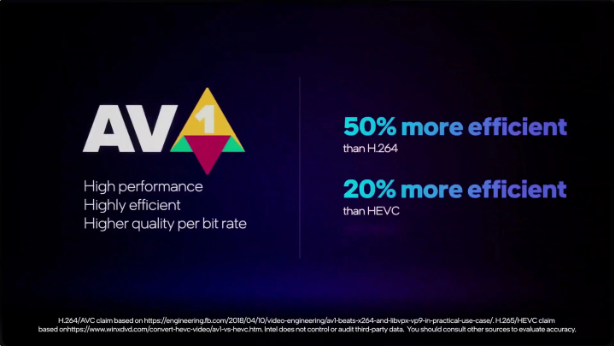 英特尔与Netflix携手合作,推出SVT-AV1编解码器,性能提升40%
