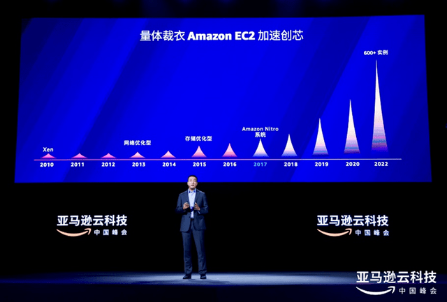 2023亚马逊云科技中国峰会：如何让AI前景更广阔