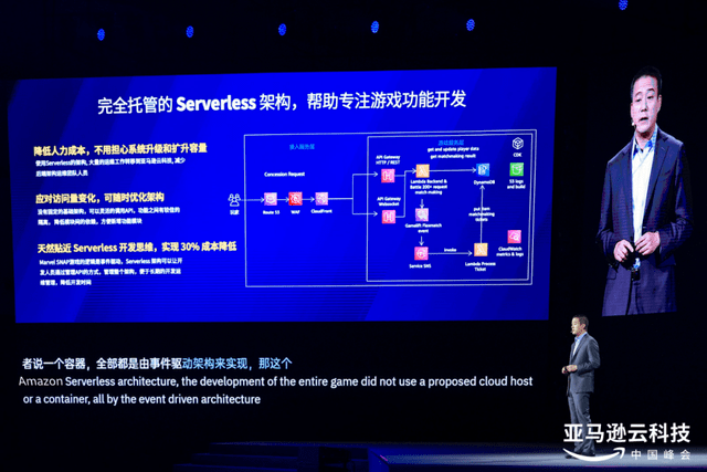2023亚马逊云科技中国峰会：如何让AI前景更广阔