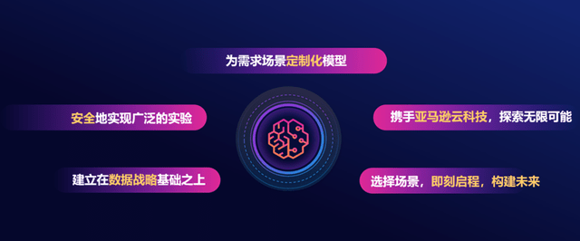 2023亚马逊云科技中国峰会：如何让AI前景更广阔