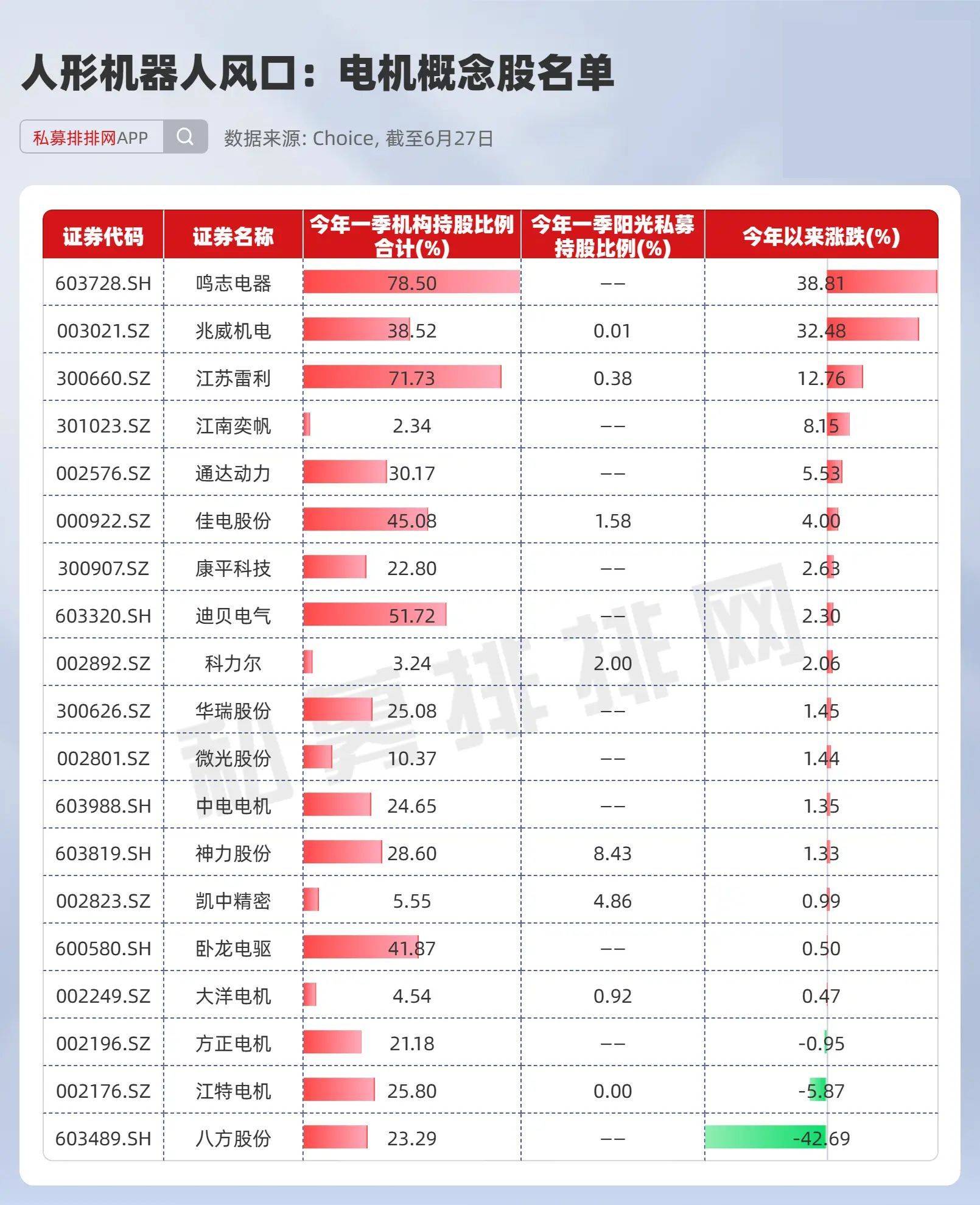 人形机器人风口将至？特斯拉已布局，相关概念股今年来走高！
