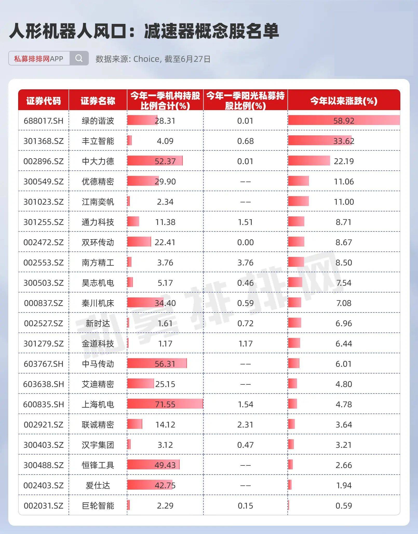 人形机器人风口将至？特斯拉已布局，相关概念股今年来走高！