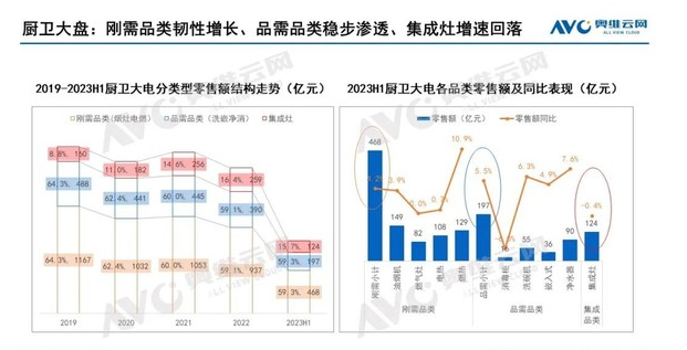 厨电市场放缓,集成灶面临挑战:增长趋势减缓