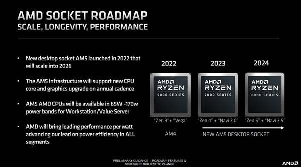 MLID爆料锐龙8000桌面APU：搭载Zen5核心、超5GHz工作频率