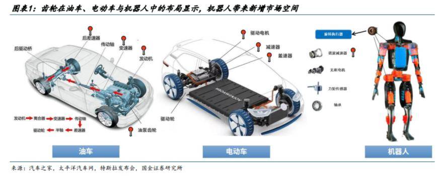 人形机器人打开精密齿轮市场全新空间！受益上市公司梳理