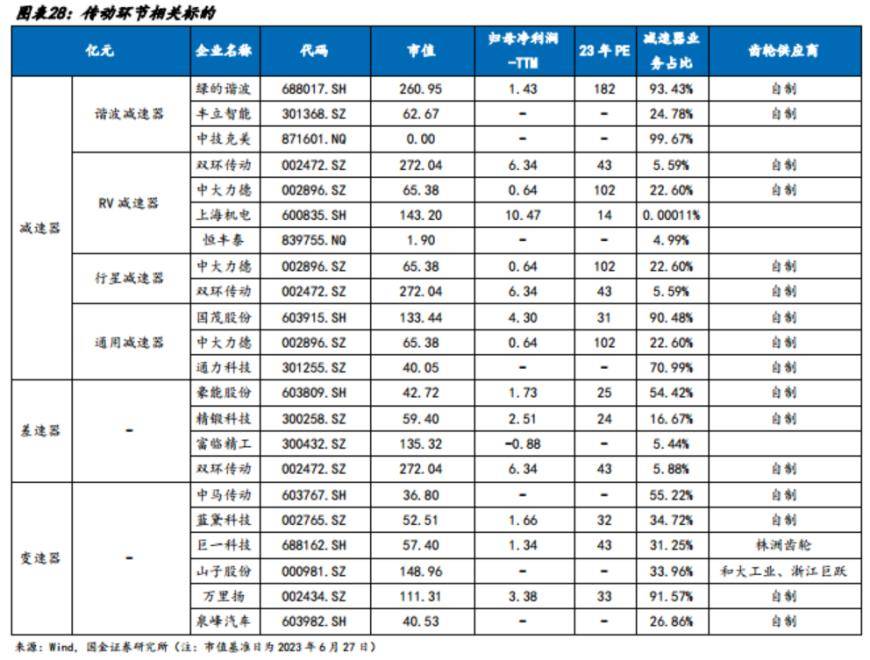 人形机器人打开精密齿轮市场全新空间！受益上市公司梳理