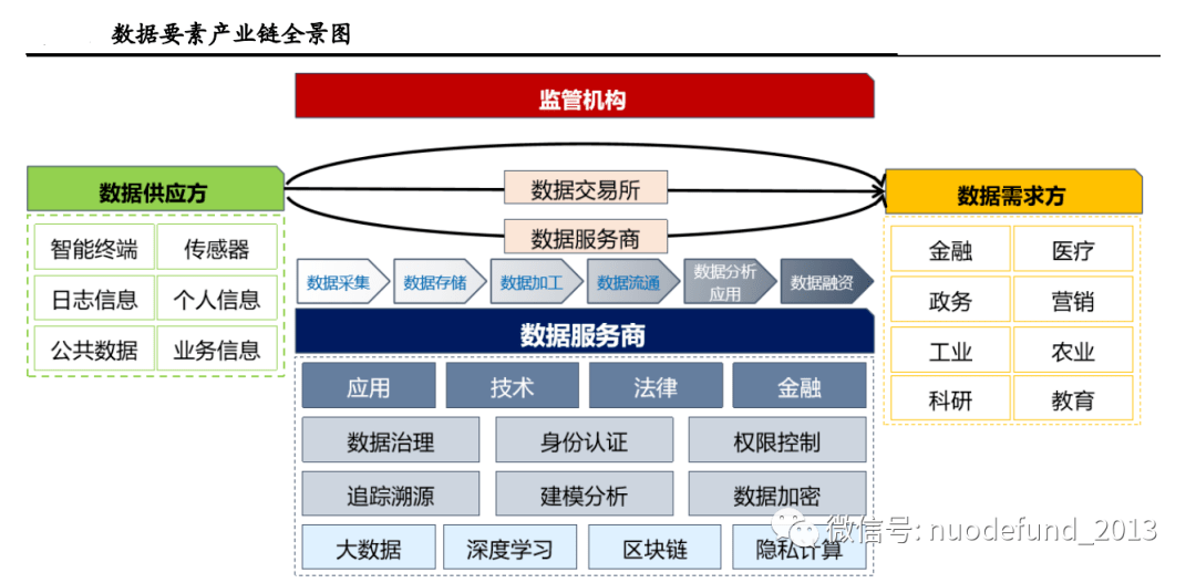 诺德基金:认识AI三要素之人工智能“燃料”——数据