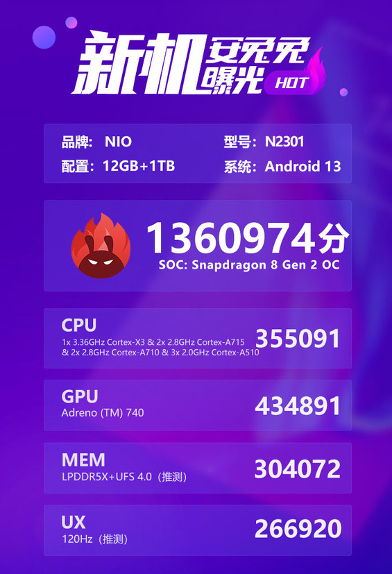 揭秘蔚来手机:安兔兔跑分超越骁龙8 Gen2领先版性能