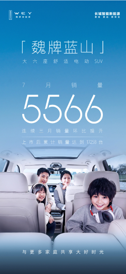 魏牌蓝山DHT-PHEV持续刷新记录,7月销量达到5566台!