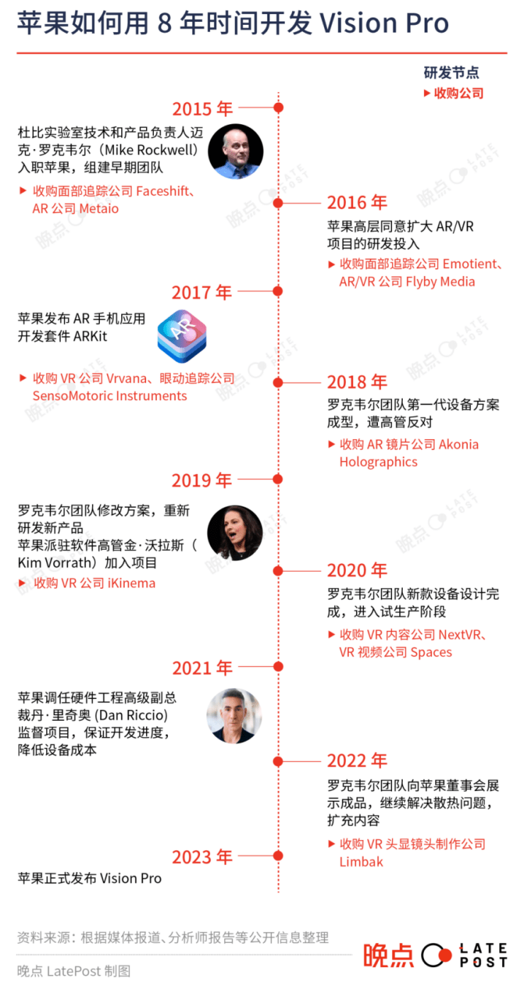 苹果MR这把火点不亮VR/AR的暗夜!“奢侈的半成品”有60%中国血统