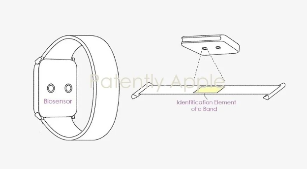 苹果专利展示Apple Watch表带变革:自动化调整与健康检测