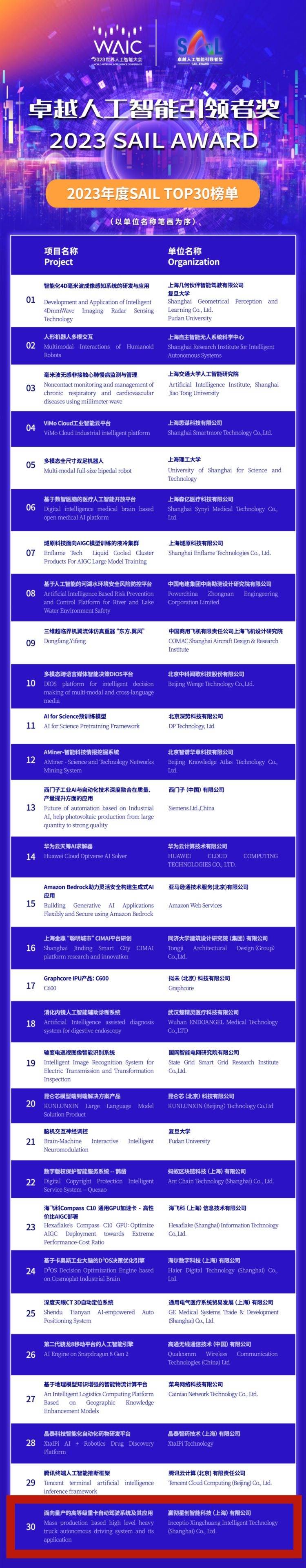 世界人工智能大会即将召开,长宁这家企业荣登最高奖项榜单