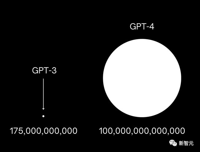 GPT-4参数最新爆料！1.76万亿参数，8个2200亿MoE模型，PyTorch创始人深信不疑