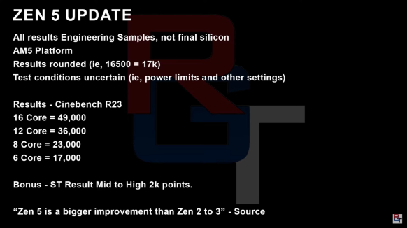 AMD Ryzen 9 8950X预测性能：单核领先i9-13900K 15%，多核超过25%