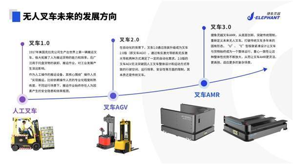 捷象灵越携托盘机器人参展2023MWC，“机器人+”助推万物智联新纪元