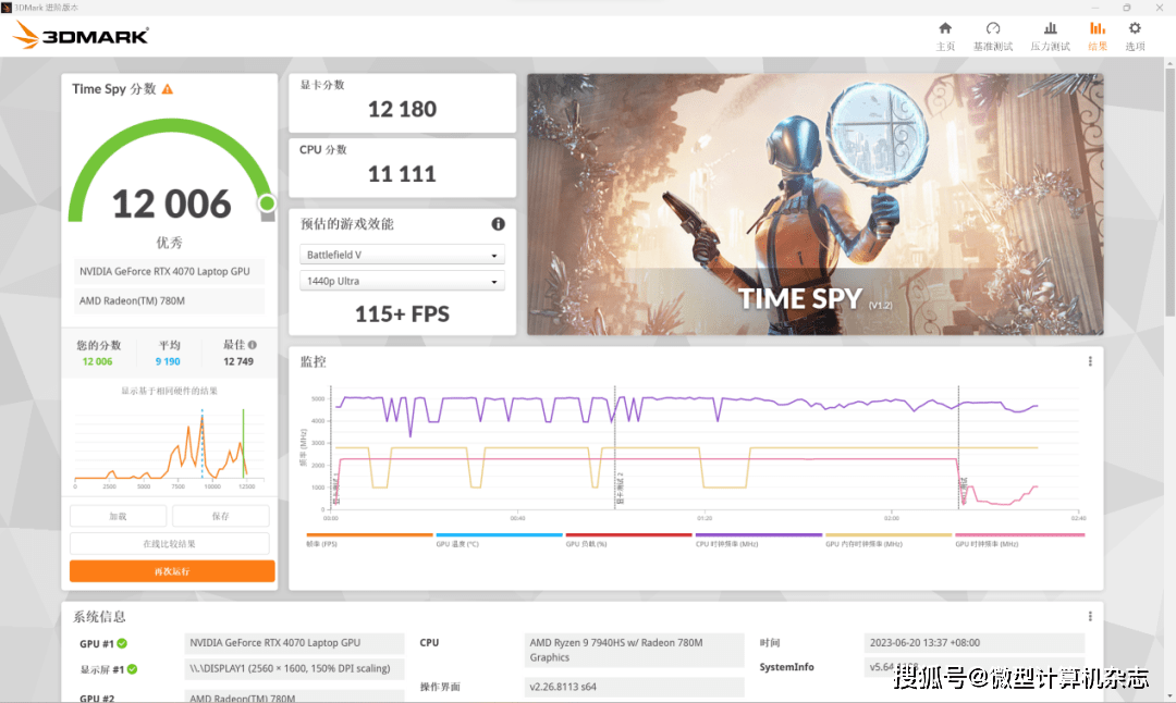 雷蛇灵刃14 2023评测：性能小钢炮迎来锐龙AI引擎，体验大升级