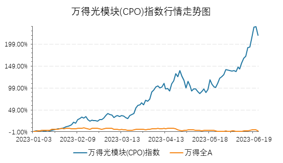 跟着AI大热的“光模块”到底是什么?