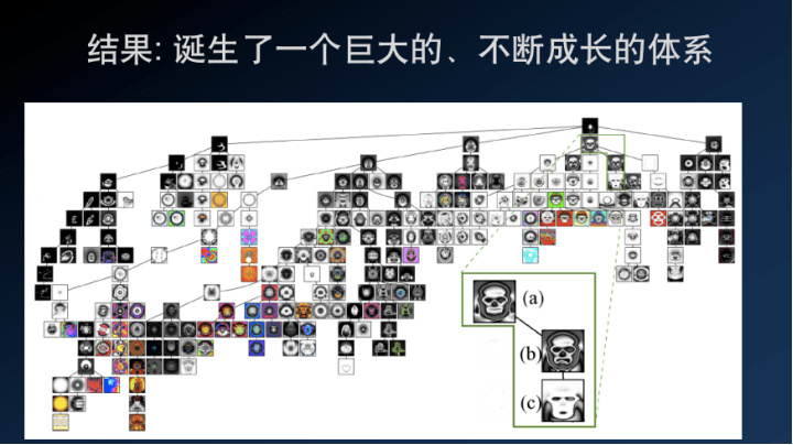 OpenAI研究员肯尼斯·斯坦利：我从AI研究中，发现了人类思维的根本BUG