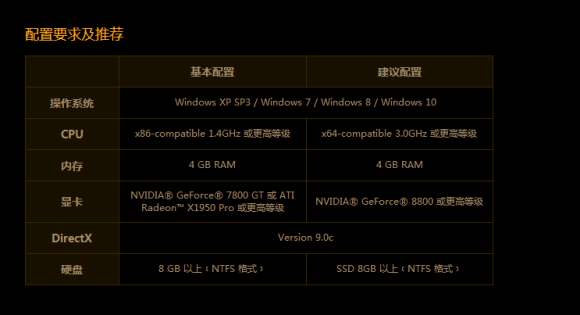 Win10玩流放之路卡顿该怎么办?Win10玩流放之路卡顿的解决方案