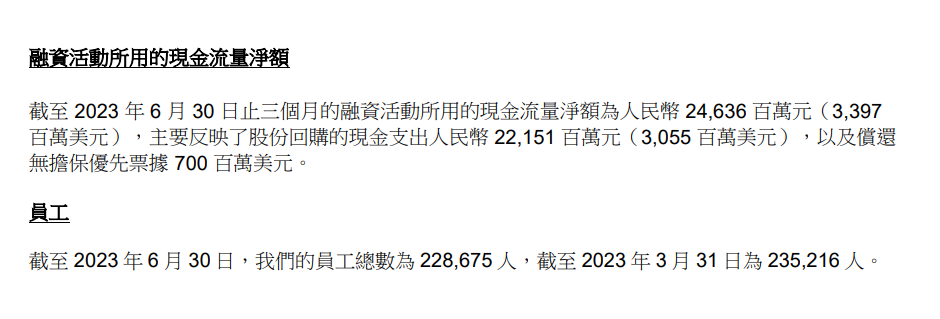 阿里巴巴业绩惊喜逆势增长,但单季员工减员6,541人