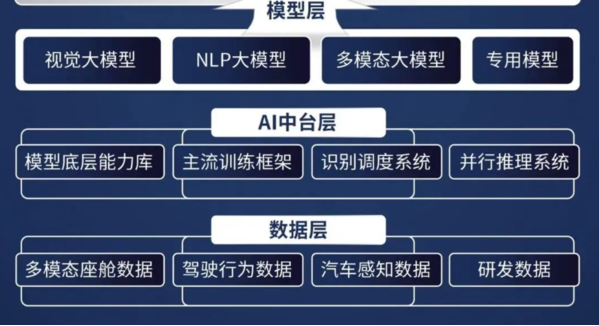 广汽AI大模型平台首次亮相昊铂GT，掀起智能轿跑的全新篇章
