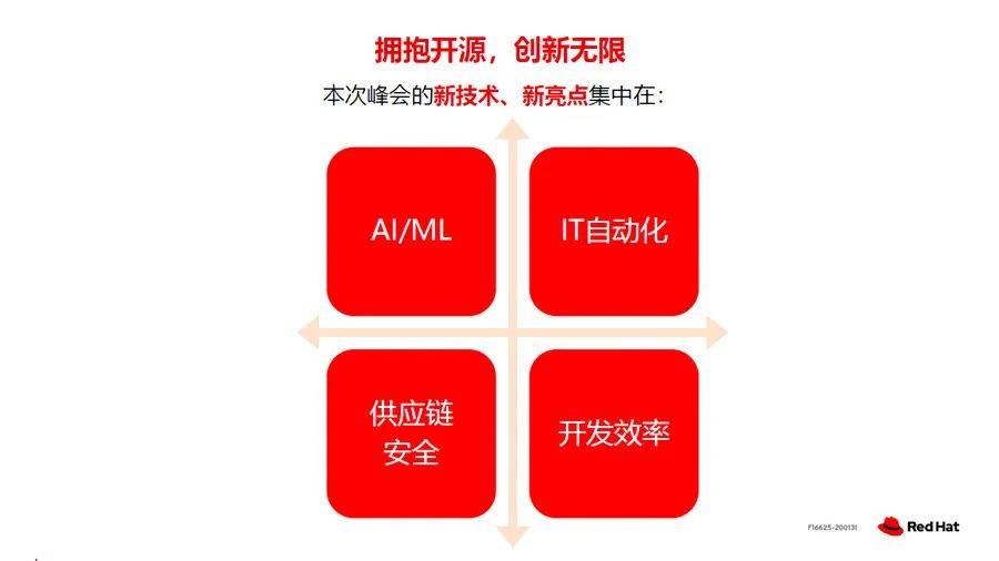 红帽：多云和AI时代，开放混合云是最优选择