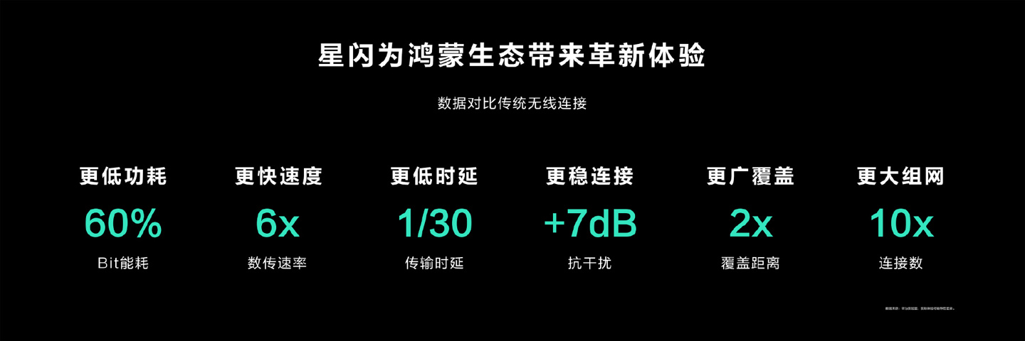 华为推出融汇蓝牙和WIFI优点的全新近距离无线连接技术星闪(NearLink)